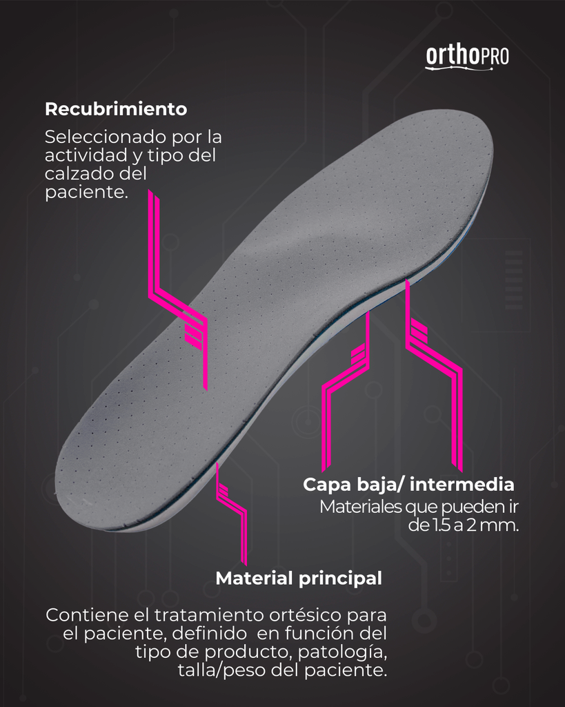 Producto: Materiales. ¿De que están fabricadas nuestras plantillas?